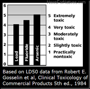 fluoride_toxicity-toxicology-comparison