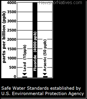 fluoride_toxicity-toxicology-comparison-water-safety